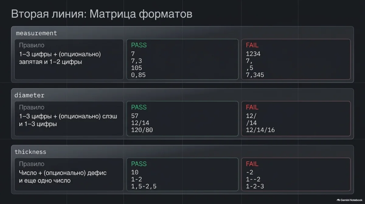 Матрица форматов: что PASS и что FAIL