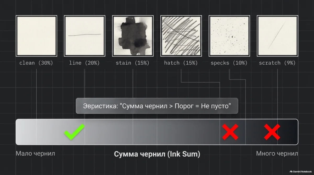 Эвристика «сумма чернил» ломается на hatch и specks